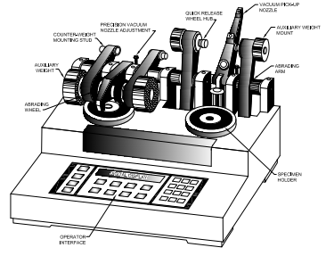 DETERMINATION OF RESISTANCE TO ABRASION AS PER IS 17190-2020